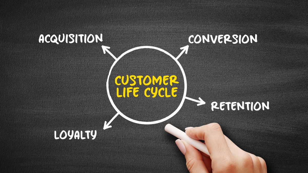 The customer lifecycle resulting from a successful customer adoption process
