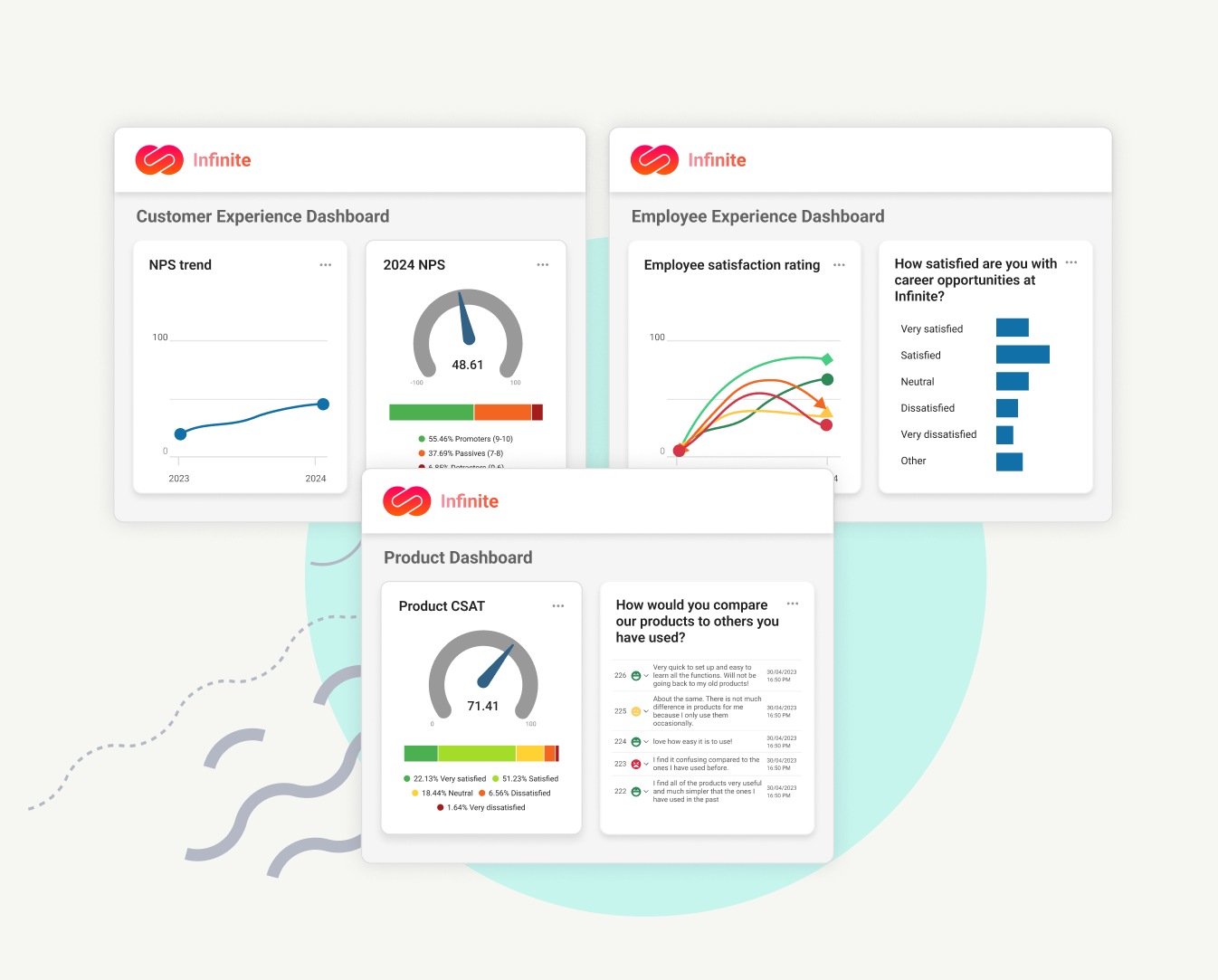 Picture showing examples of different dashboards you could use depending on your job title and what you need to manage