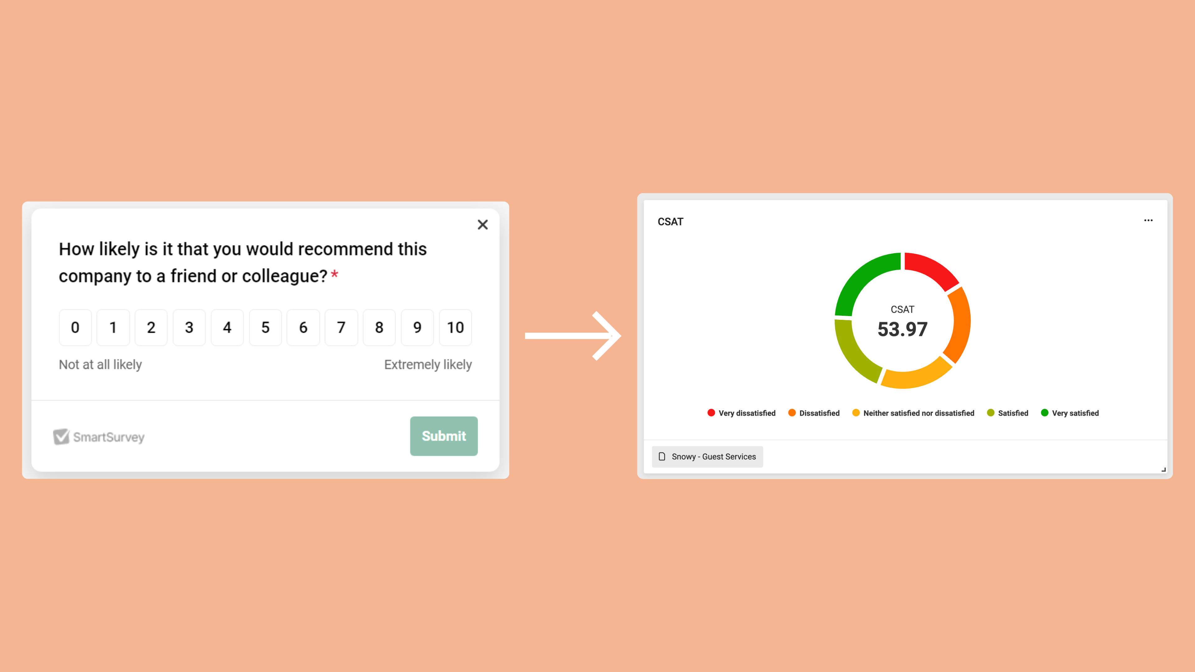 CSAT would you recommend