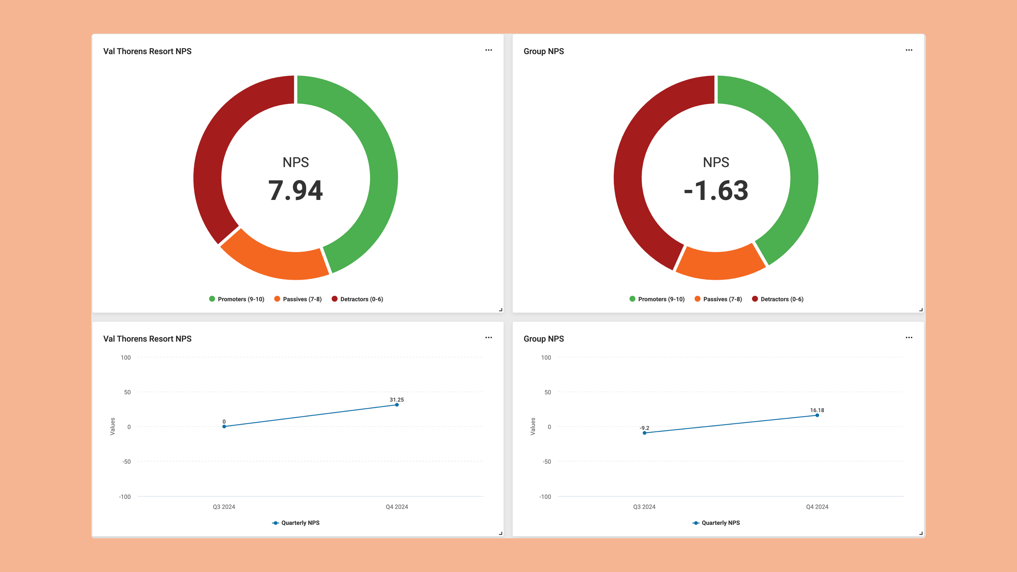 NPS dashboards comparisons