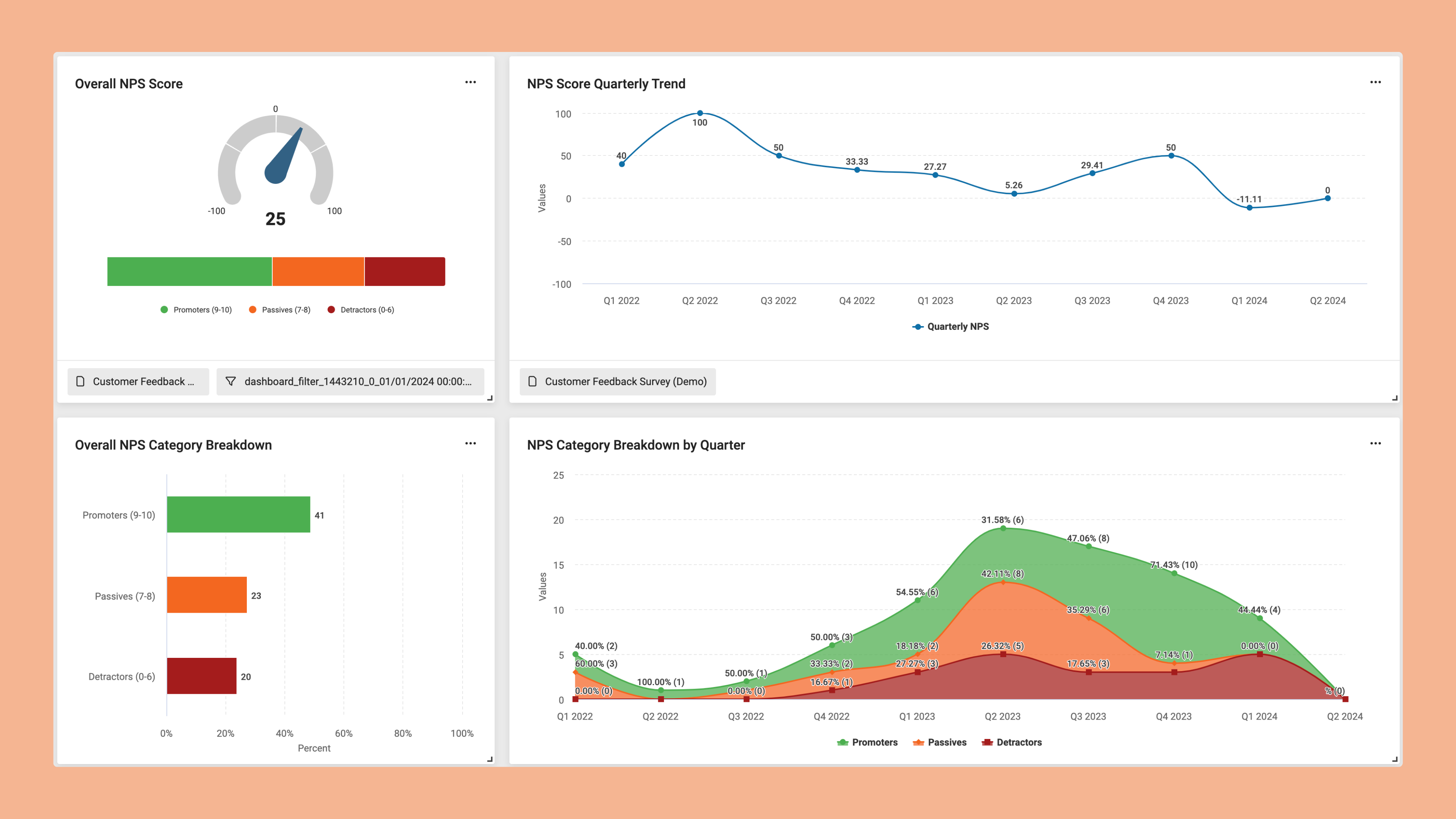 NPS dashboards